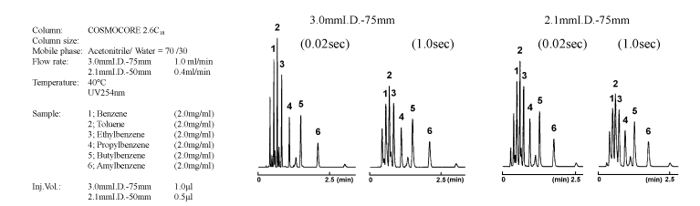 detector response time