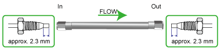 UHPLC to UHPLC