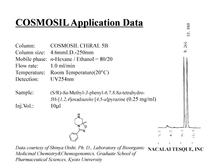 (S/R)-<i>8a</i>-Methyl-<i>3</i>-phenyl-<i>6,7,8,8a</i>-tetrahydro-<i>5H</i>-[<i>1,2,4</i>]oxadiazolo [<i>4,5-a</i>]pyrazine chromatogram