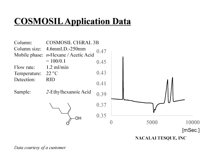 2-Ethylhexanoic acid chromatogram