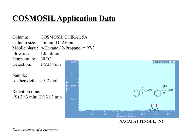 1-Phenylethane-1,2-diol chromatogram