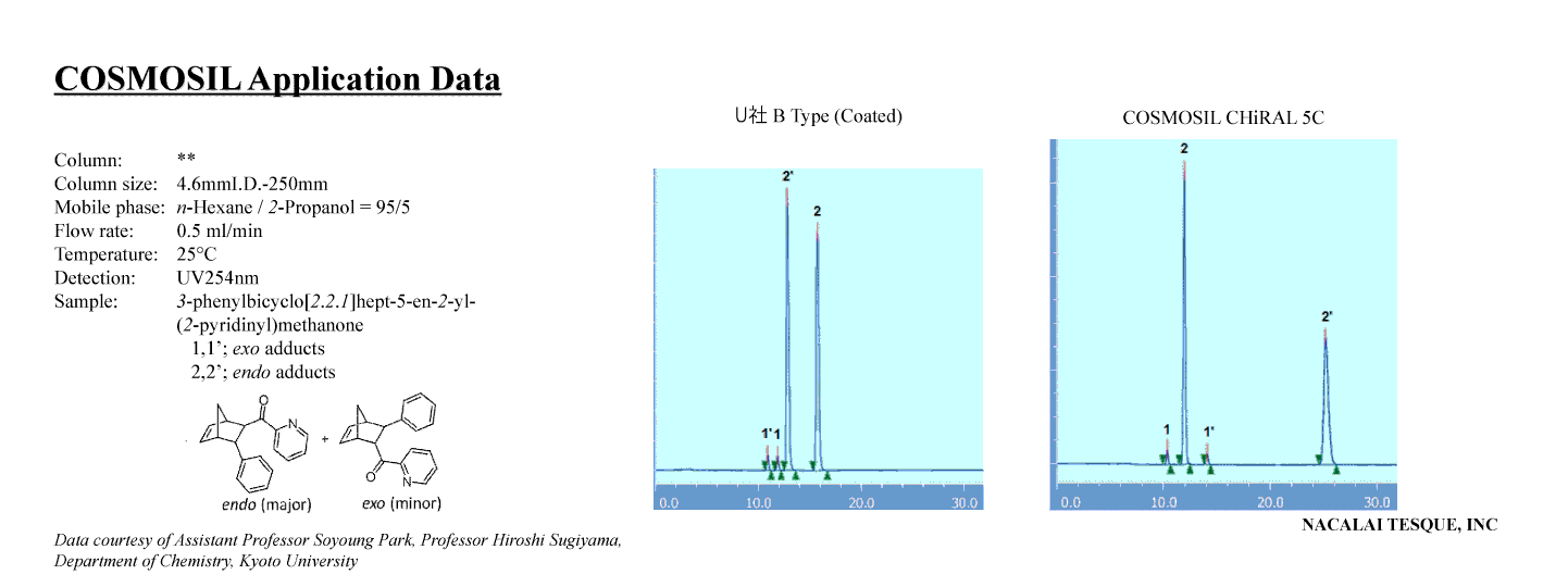 3-phenylbicyclo[2,2,1]hept-5-en-2-yl-(2-pyridinyl)methanone exo and endo adducts chromatogram