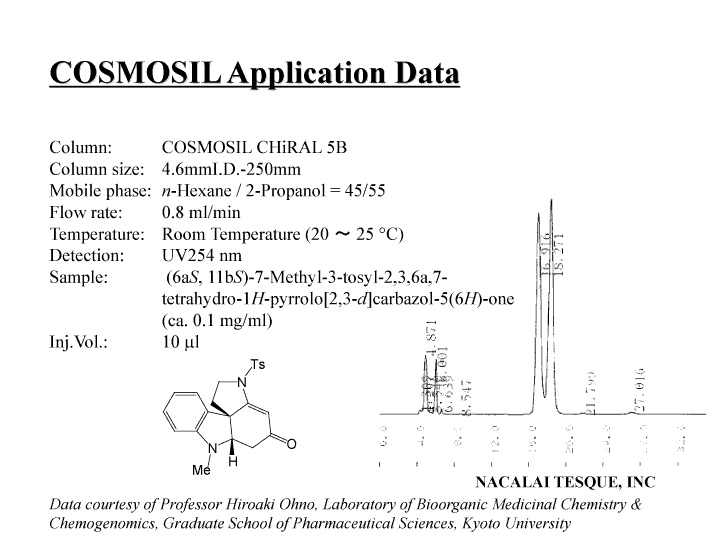 (6a<i>S</i>, 11b<i>S</i>)-7-Methyl-3-tosyl-2,3,6a,7-tetrahydro-1H-pyrrolo[2,3-d]carbazol-5(6H)-one chromatogram