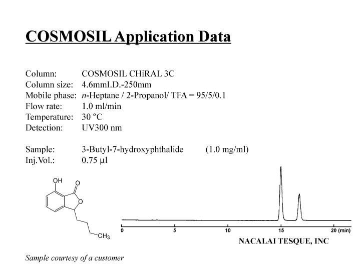 3-Butyl-7-hydroxyphthalide chromatogram