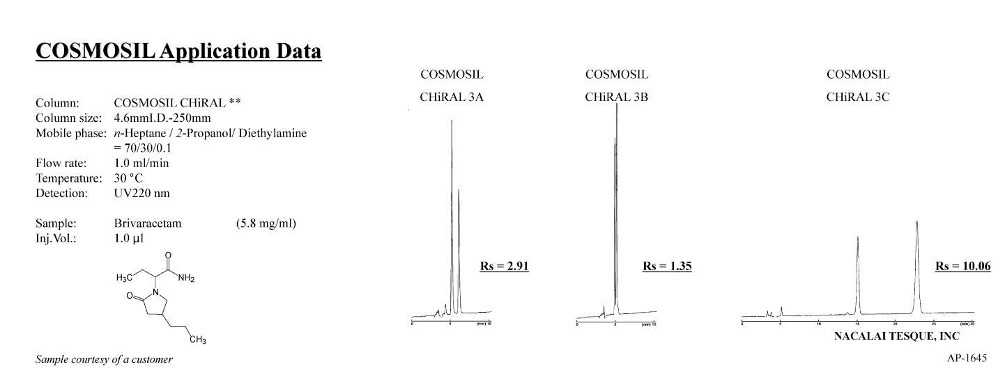 Brivaracetam chromatogram