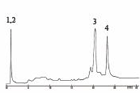 Chromatogram