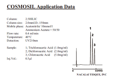Haloacetic Acid