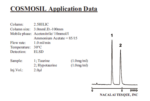 Taurine/Hypotaurine