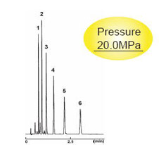 Competitor's 2 µm C18