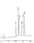 Chromatogram