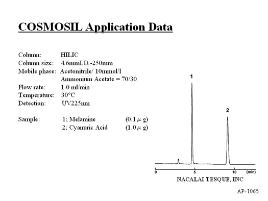 Melamine analysis by COSMOSIL HILIC