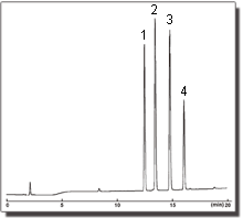 Chromatograms