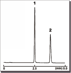 Ciprofloxacin