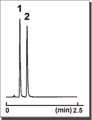 Procainamide