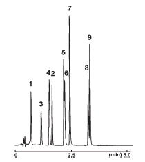 Catechin by 2µm C18