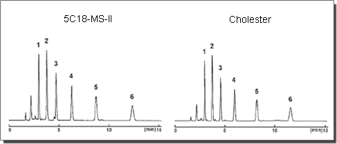 Chromatogram
