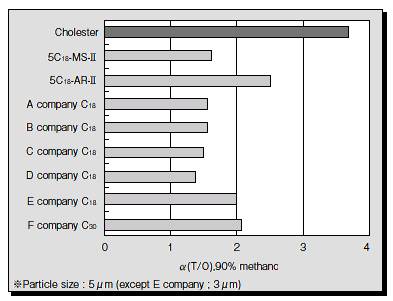 Comparison_of_molecular_charp_selectivity