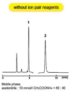 COSMOSIL HILIC