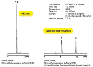 COSMOSIL 5C18-PAQ