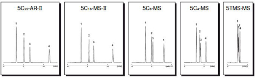 Effect of alkyl chain length on reversed phase