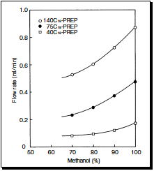 Figure1