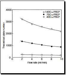 Figure1