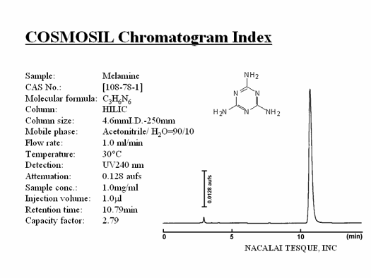Melamine analysis by COSMOSIL HILIC
