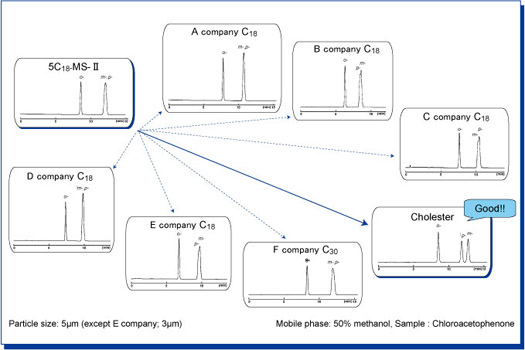 Improvement-in-separation