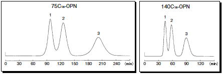 Influence of particle size