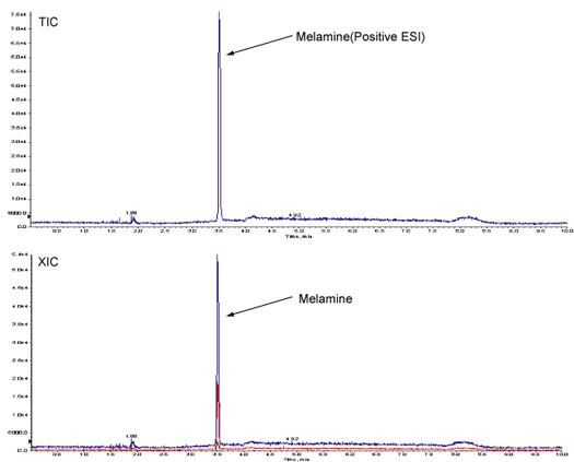 LC/MS/MS (COSMOSIL HILIC　2.0 mm l.D. x 150 mm)