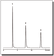 Chromatogram