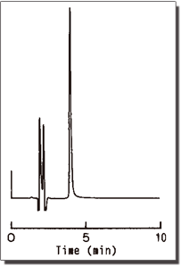 Chromatogram