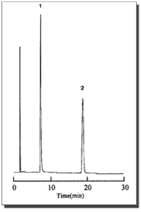 Chromatogram