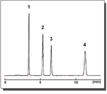 Chromatogram