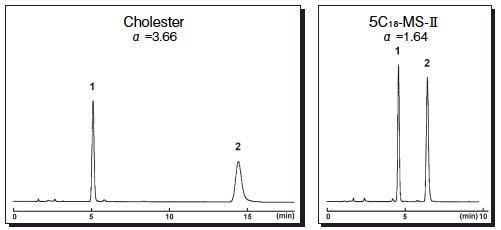 Molecular_shape_selectivity_data