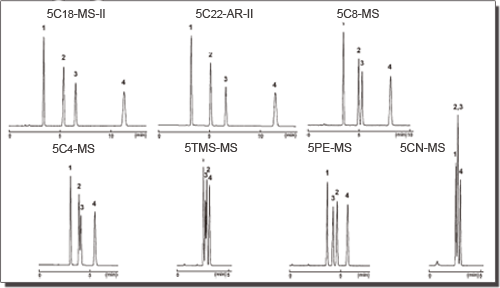 Chromatograms