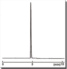 Chromatogram