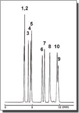 Chromatogram