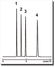 Chromatogram