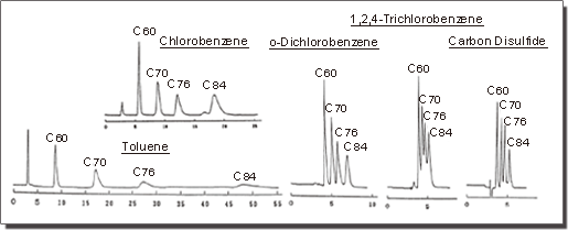 Chromatogram