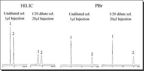 Chromatogram