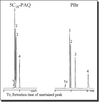 Chromatogram