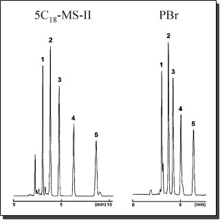 Chromatogram
