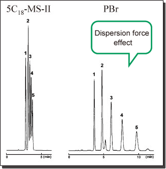 Chromatogram