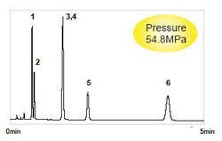 Competitor's 1.7 µm C18 （2.1 mm I.D. x 50 mm)