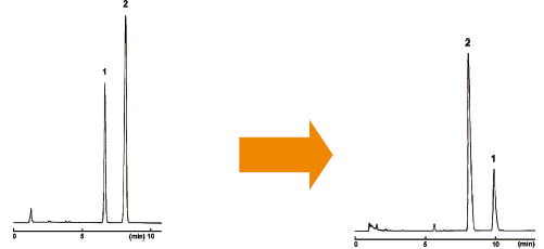 Synthesis Reproducibility