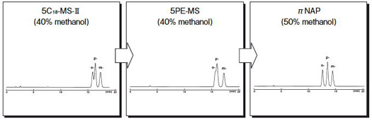 Tolunitrile