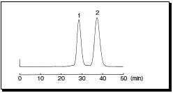Separation of Vitamin E
