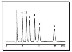 Mono- and Oligosaccharides