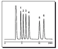Polyols